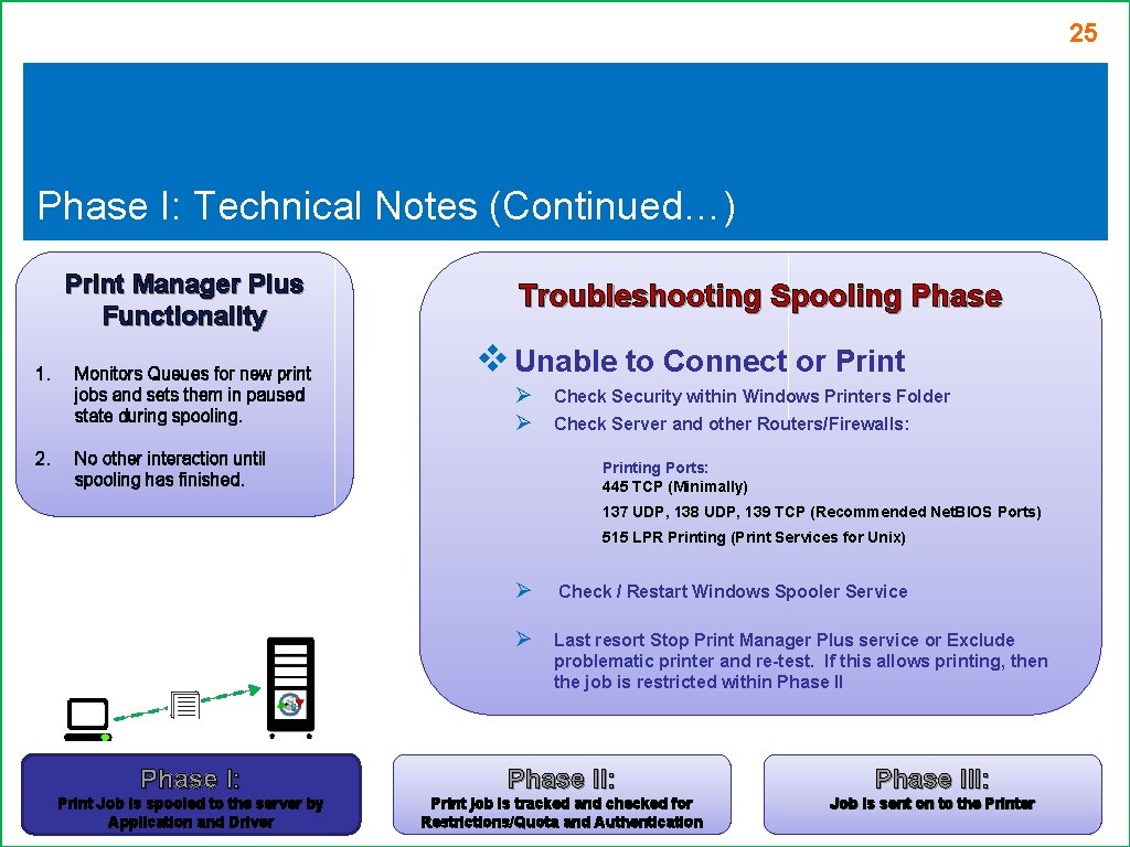 25 Phase I: Technical Notes (Continued…) Print Manager Plus Functionality 1. 2. Monitors Queues 25 Phase I: Technical Notes (Continued…) Print Manager Plus Functionality 1. 2. Monitors Queues