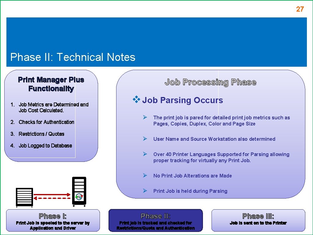 27 Phase II: Technical Notes Print Manager Plus Functionality 1. Job Metrics are Determined 27 Phase II: Technical Notes Print Manager Plus Functionality 1. Job Metrics are Determined