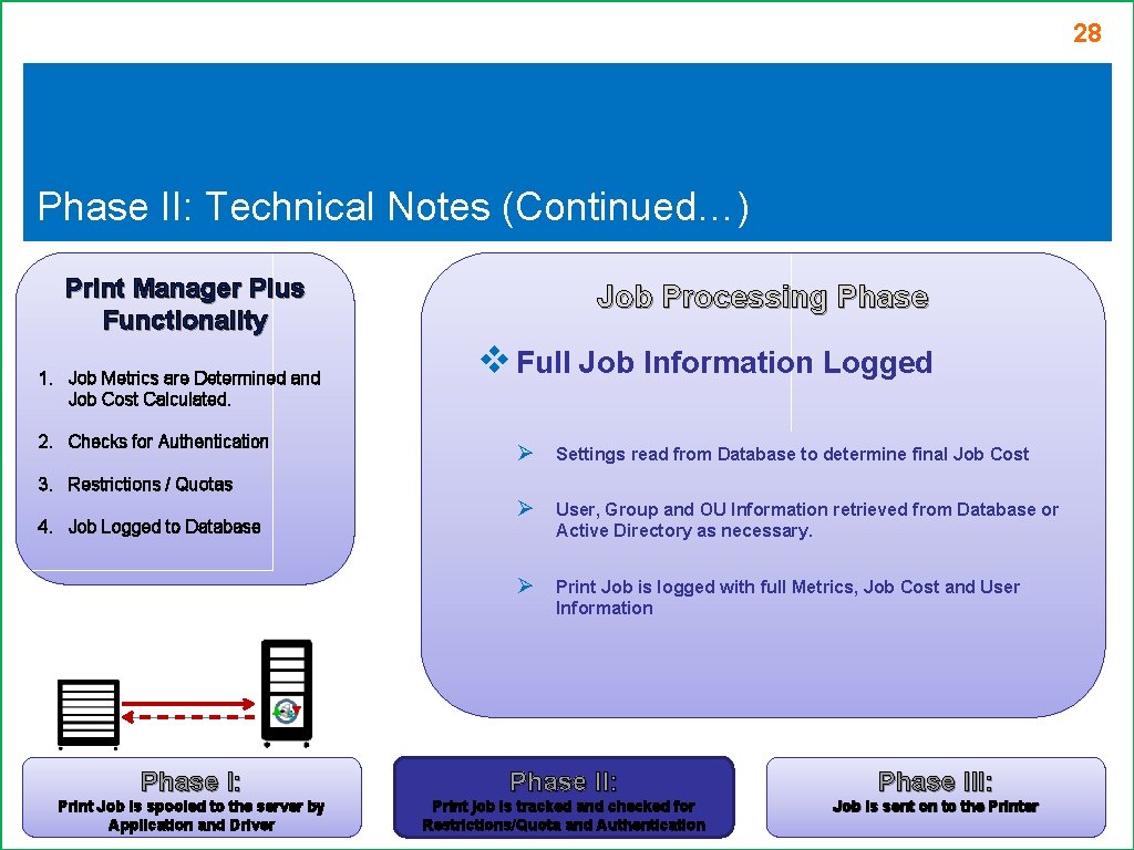 28 Phase II: Technical Notes (Continued…) Print Manager Plus Functionality 1. Job Metrics are 28 Phase II: Technical Notes (Continued…) Print Manager Plus Functionality 1. Job Metrics are