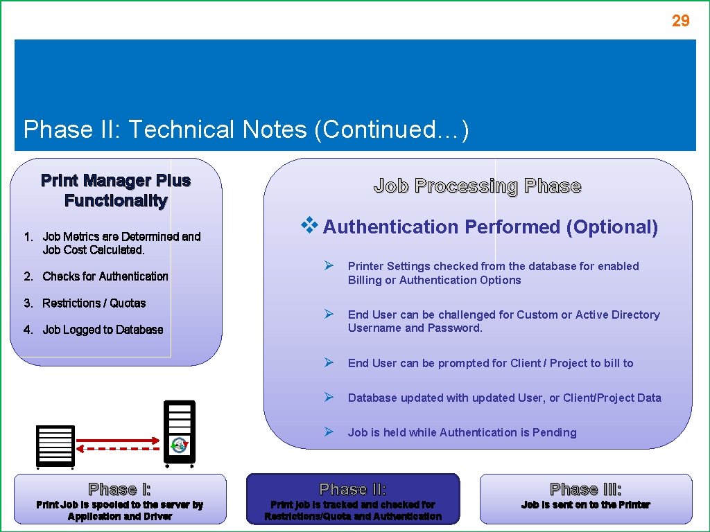 29 Phase II: Technical Notes (Continued…) Print Manager Plus Functionality 1. Job Metrics are 29 Phase II: Technical Notes (Continued…) Print Manager Plus Functionality 1. Job Metrics are