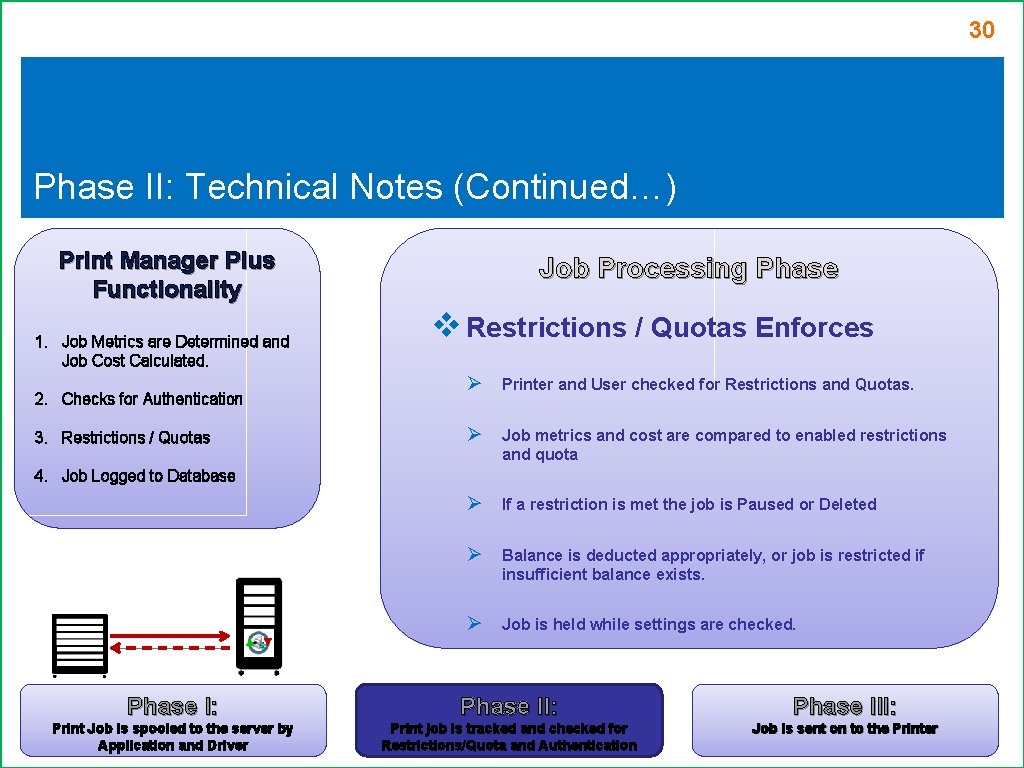 30 Phase II: Technical Notes (Continued…) Print Manager Plus Functionality 1. Job Metrics are 30 Phase II: Technical Notes (Continued…) Print Manager Plus Functionality 1. Job Metrics are