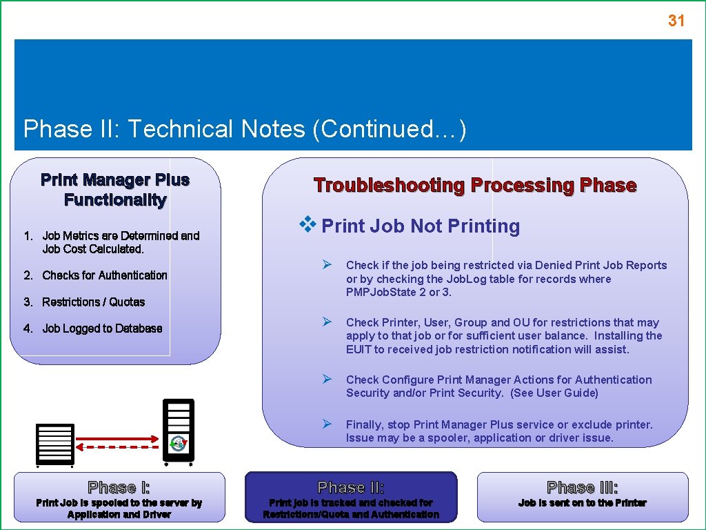 31 Phase II: Technical Notes (Continued…) Print Manager Plus Functionality 1. Job Metrics are 31 Phase II: Technical Notes (Continued…) Print Manager Plus Functionality 1. Job Metrics are