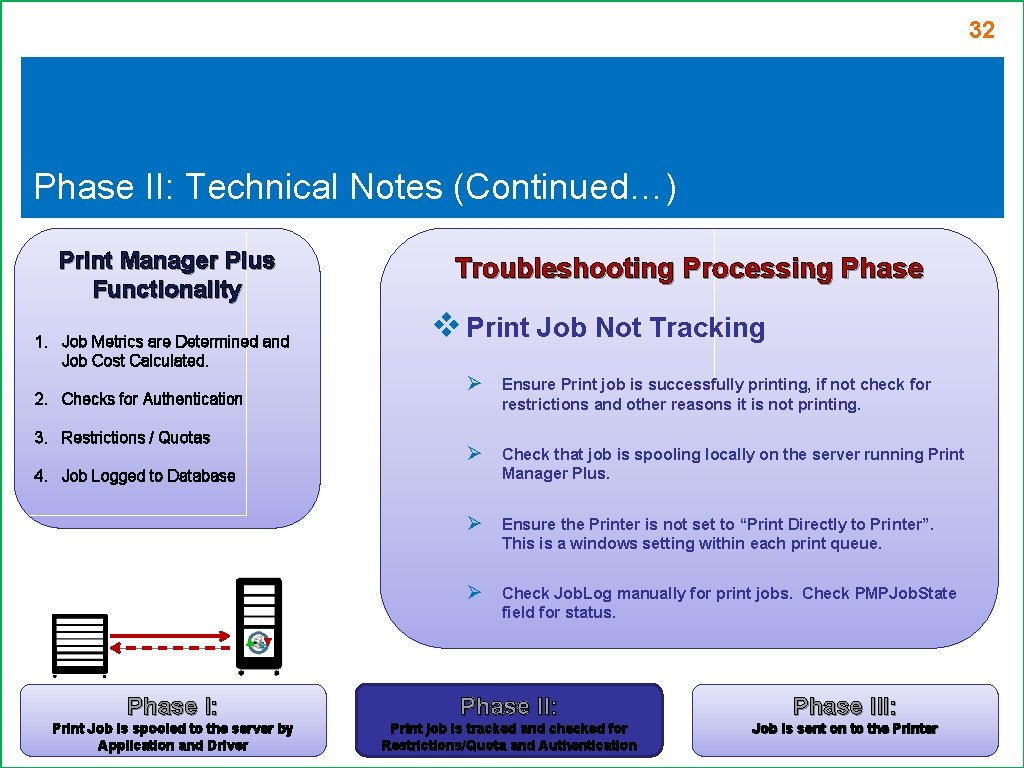 32 Phase II: Technical Notes (Continued…) Print Manager Plus Functionality 1. Job Metrics are 32 Phase II: Technical Notes (Continued…) Print Manager Plus Functionality 1. Job Metrics are
