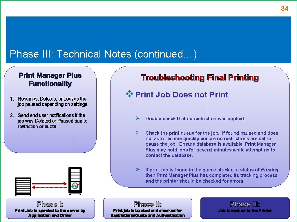 34 Phase III: Technical Notes (continued…) Print Manager Plus Functionality 1. Resumes, Deletes, or 34 Phase III: Technical Notes (continued…) Print Manager Plus Functionality 1. Resumes, Deletes, or
