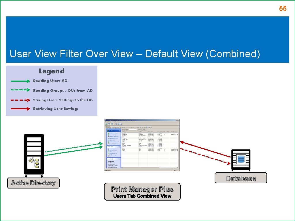 55 User View Filter Over View – Default View (Combined) Legend Reading Users AD 55 User View Filter Over View – Default View (Combined) Legend Reading Users AD