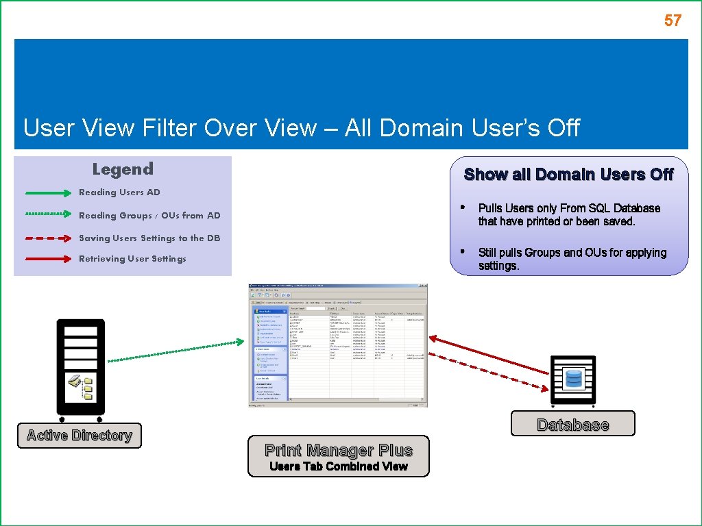 57 User View Filter Over View – All Domain User’s Off Legend Show all 57 User View Filter Over View – All Domain User’s Off Legend Show all