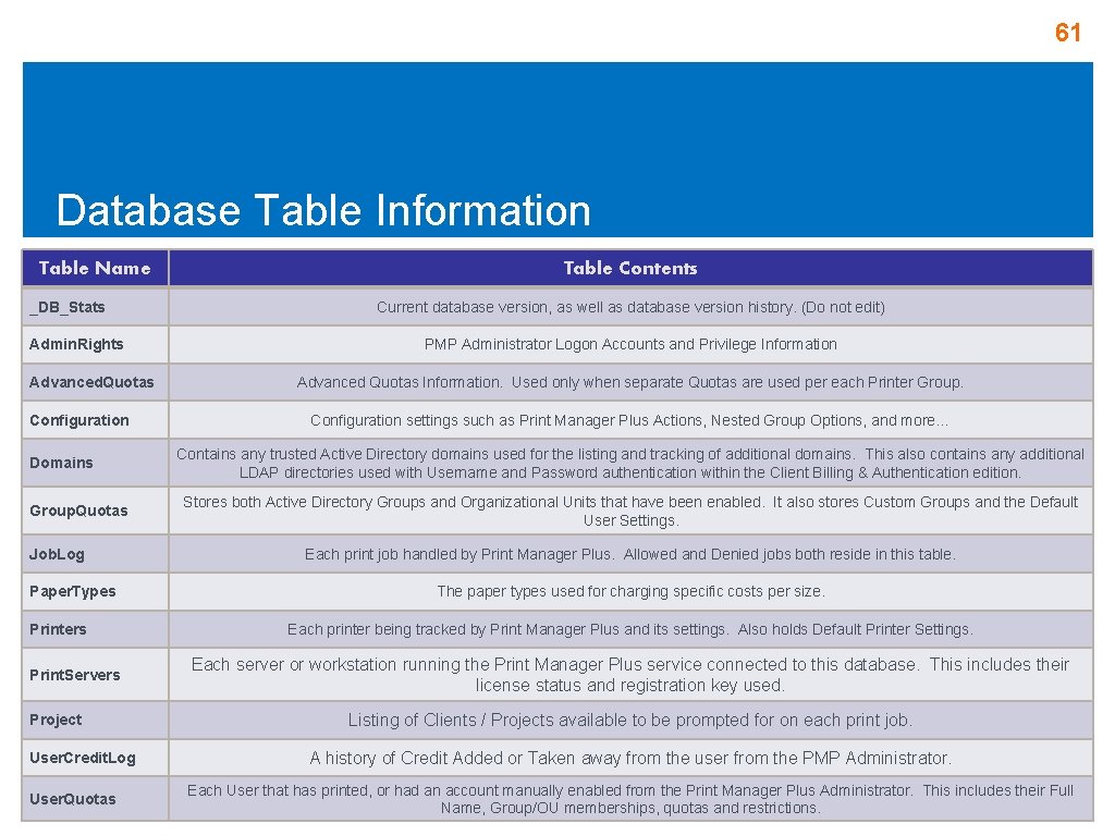 61 Database Table Information Table Name _DB_Stats Admin. Rights Advanced. Quotas Configuration Domains Group. 61 Database Table Information Table Name _DB_Stats Admin. Rights Advanced. Quotas Configuration Domains Group.