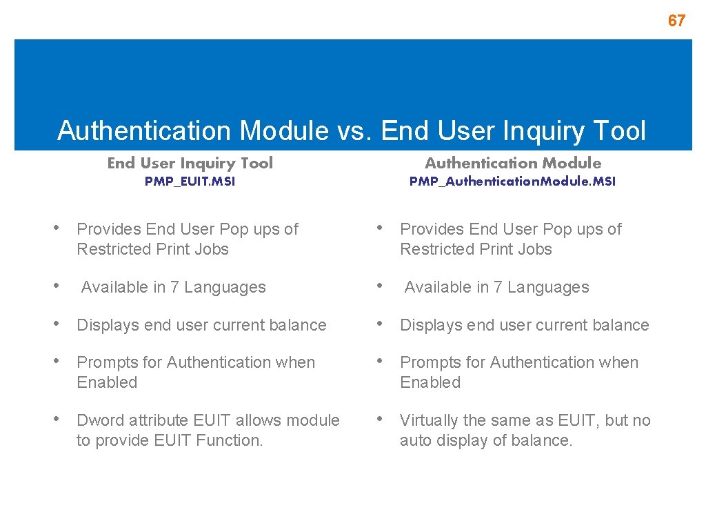 67 Authentication Module vs. End User Inquiry Tool Authentication Module PMP_EUIT. MSI PMP_Authentication. Module. 67 Authentication Module vs. End User Inquiry Tool Authentication Module PMP_EUIT. MSI PMP_Authentication. Module.