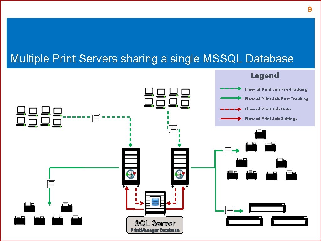 9 Multiple Print Servers sharing a single MSSQL Database Legend Flow of Print Job 9 Multiple Print Servers sharing a single MSSQL Database Legend Flow of Print Job