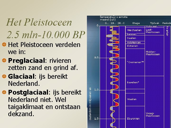 Het Pleistoceen 2. 5 mln-10. 000 BP Het Pleistoceen verdelen we in: Preglaciaal: rivieren