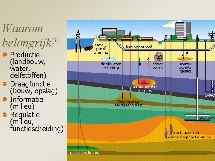 Waarom belangrijk? Productie (landbouw, water, delfstoffen) Draagfunctie (bouw, opslag) Informatie (milieu) Regulatie (milieu, functiescheiding)