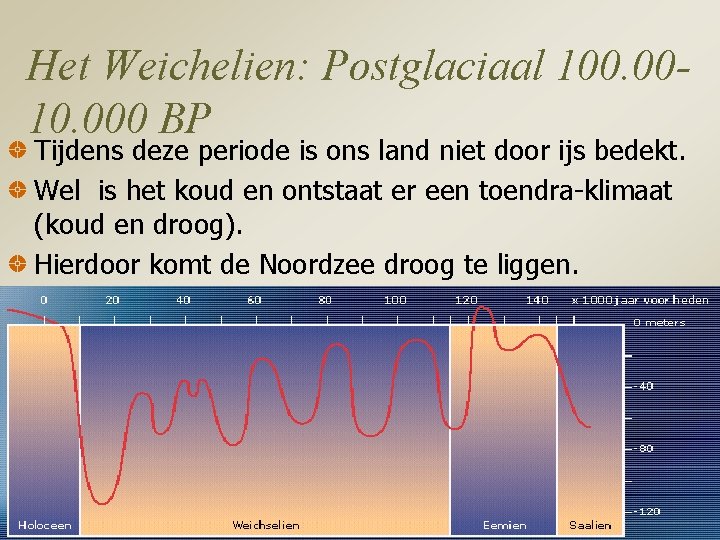 Het Weichelien: Postglaciaal 100. 0010. 000 BP Tijdens deze periode is ons land niet