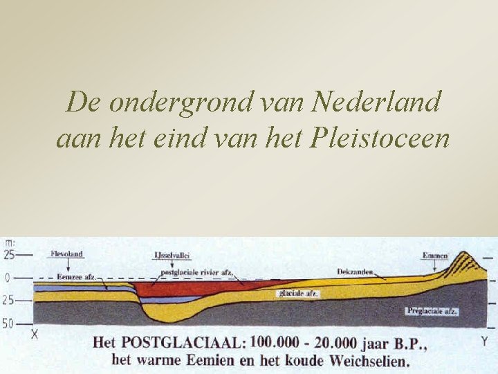 De ondergrond van Nederland aan het eind van het Pleistoceen 