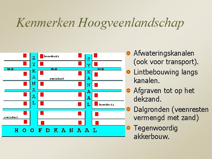 Kenmerken Hoogveenlandschap Afwateringskanalen (ook voor transport). Lintbebouwing langs kanalen. Afgraven tot op het dekzand.
