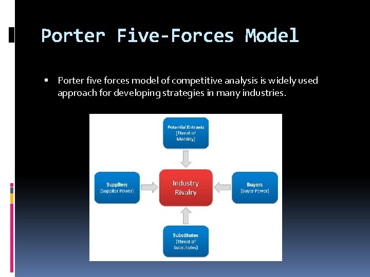 Porter Five-Forces Model Porter five forces model of competitive analysis is widely used approach
