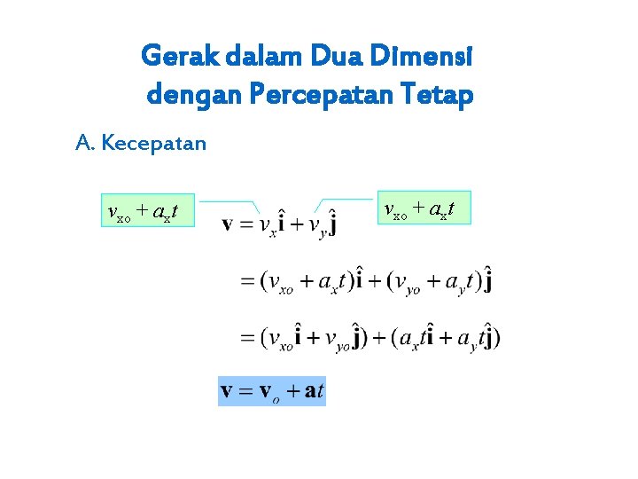 Gerak dalam Dua Dimensi dengan Percepatan Tetap A. Kecepatan vxo + axt 