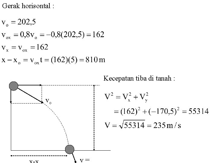 Gerak horisontal : Kecepatan tiba di tanah : vo v= 