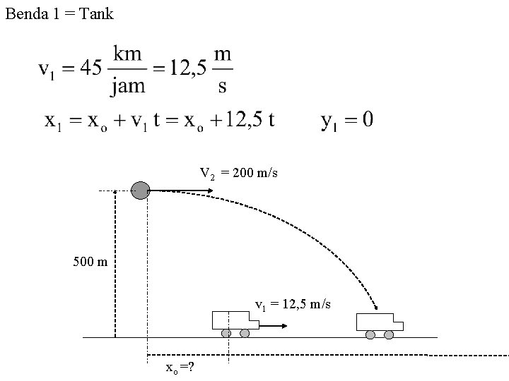 Benda 1 = Tank V 2 = 200 m/s 500 m v 1 =