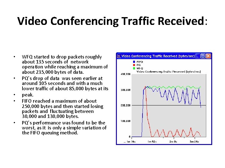 Video Conferencing Traffic Received: • • • WFQ started to drop packets roughly about