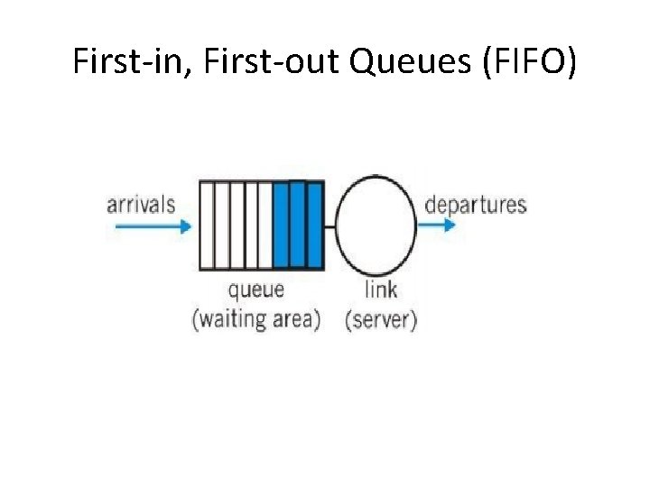 First-in, First-out Queues (FIFO) 