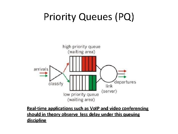 Priority Queues (PQ) Real-time applications such as Vo. IP and video conferencing should in
