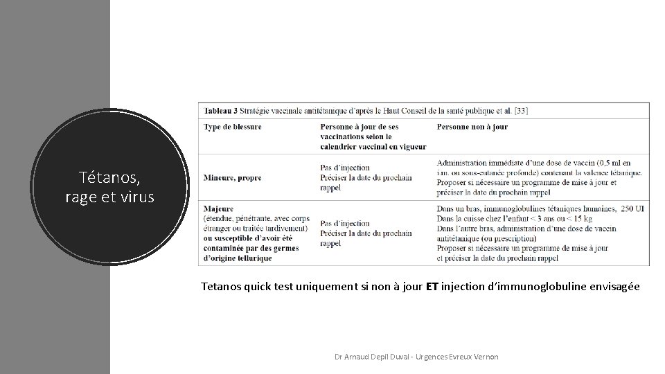 Tétanos, rage et virus Tetanos quick test uniquement si non à jour ET injection