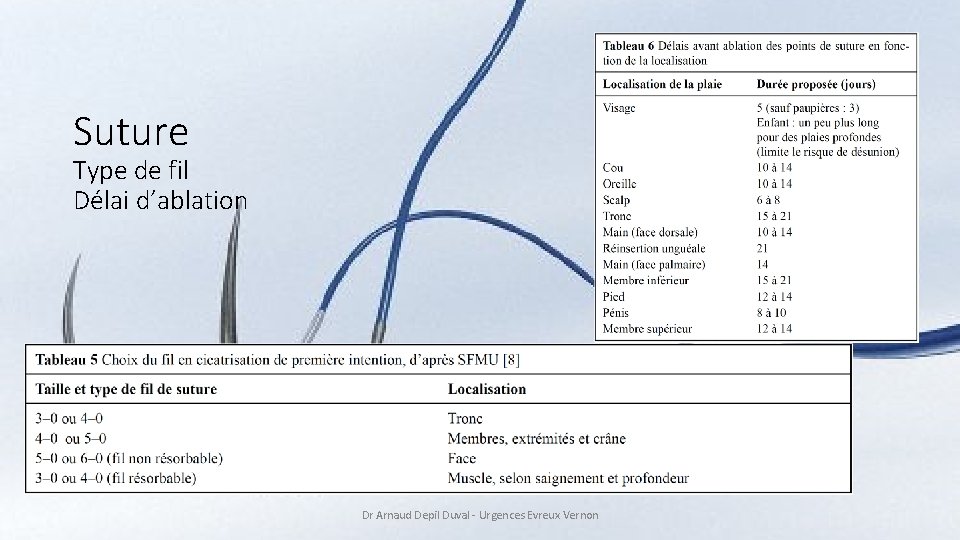 Suture Type de fil Délai d’ablation Dr Arnaud Depil Duval - Urgences Evreux Vernon