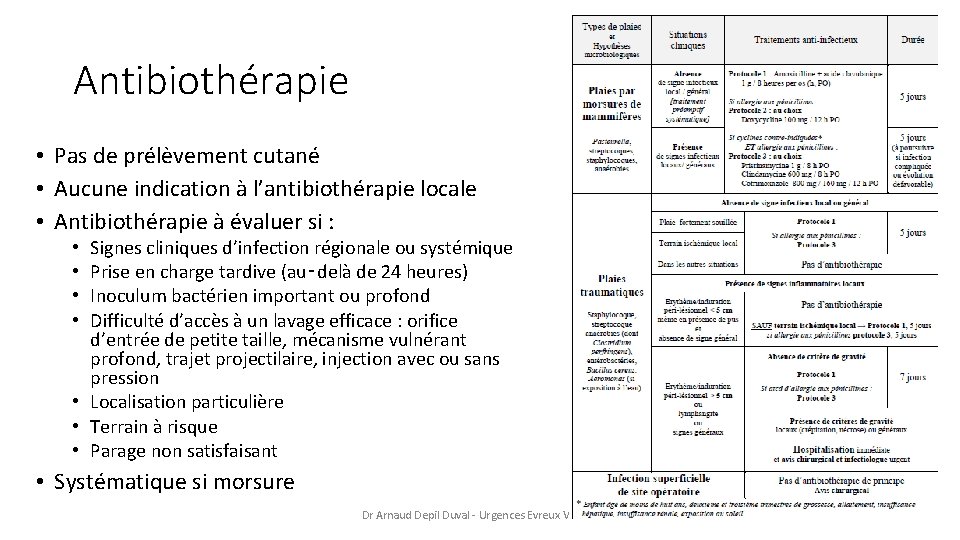 Antibiothérapie • Pas de prélèvement cutané • Aucune indication à l’antibiothérapie locale • Antibiothérapie