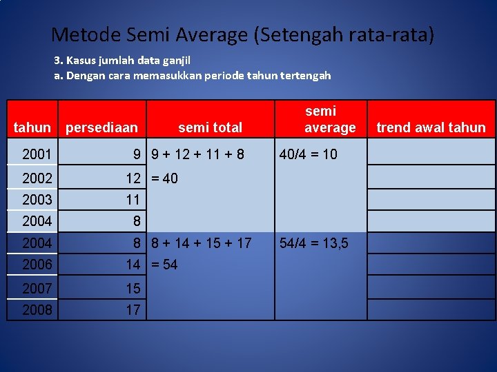 Metode Semi Average (Setengah rata-rata) 3. Kasus jumlah data ganjil a. Dengan cara memasukkan