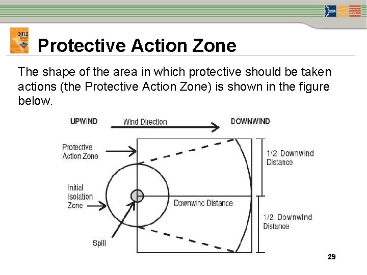 Protective Action Zone The shape of the area in which protective should be taken