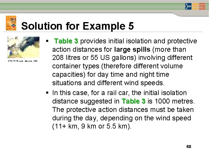 Solution for Example 5 KTVI-TV St. Louis, Missouri, USA § Table 3 provides initial