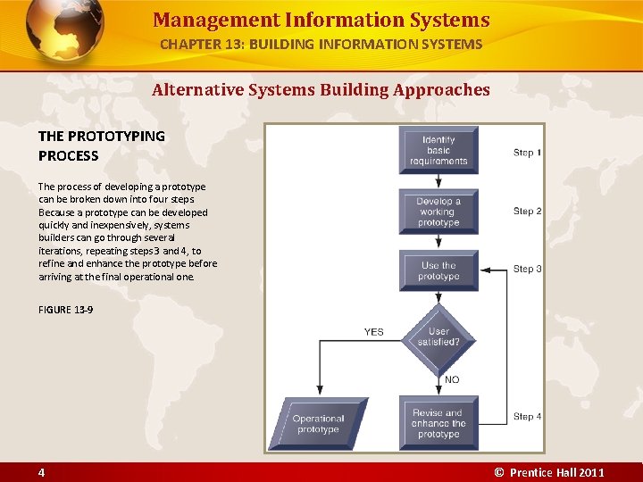 Management Information Systems CHAPTER 13: BUILDING INFORMATION SYSTEMS Alternative Systems Building Approaches THE PROTOTYPING
