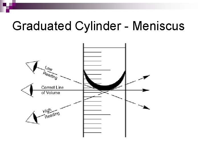 Graduated Cylinder - Meniscus 