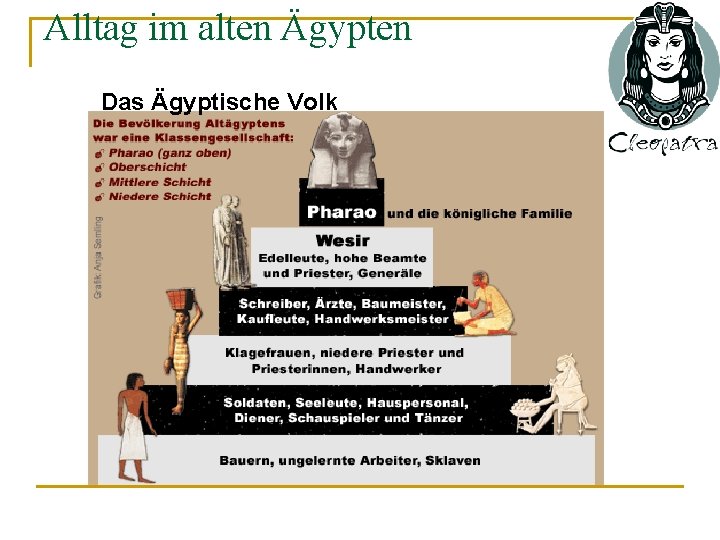 Alltag im alten Ägypten Das Ägyptische Volk Alltag im alten Ägypten Das Ägyptische Volk