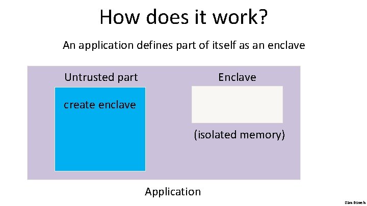 How does it work? An application defines part of itself as an enclave Untrusted