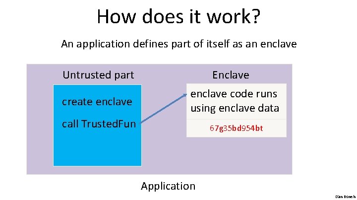 How does it work? An application defines part of itself as an enclave Untrusted