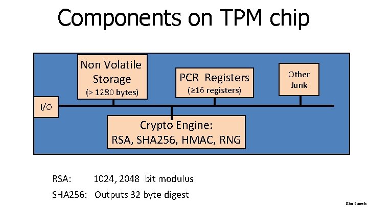 Components on TPM chip Non Volatile Storage (> 1280 bytes) PCR Registers (≥ 16