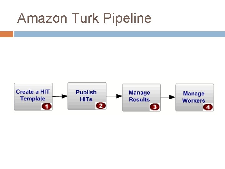 Amazon Turk Pipeline 