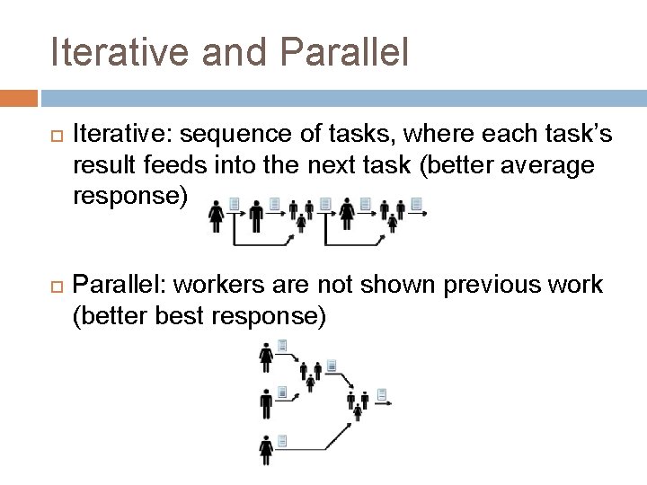 Iterative and Parallel Iterative: sequence of tasks, where each task’s result feeds into the