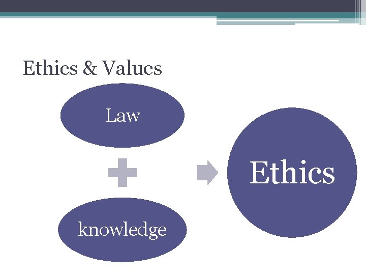 Ethics & Values Law Ethics knowledge 