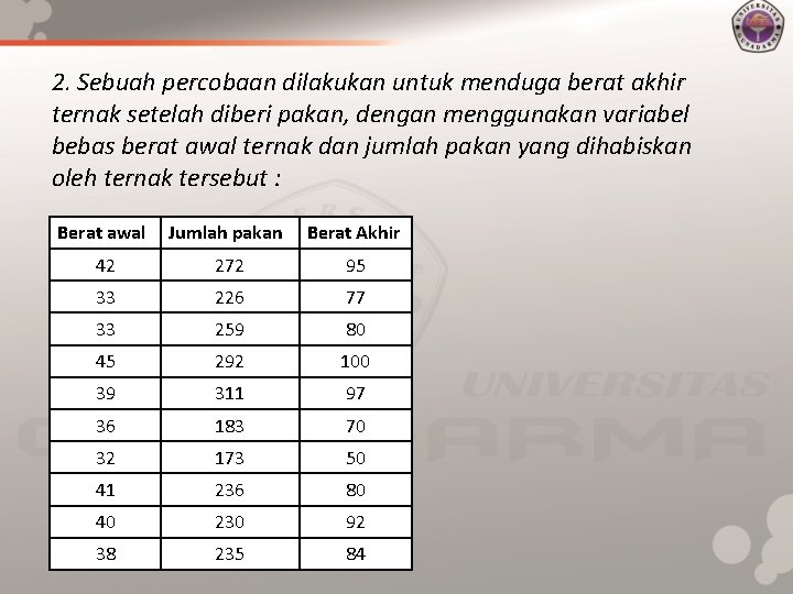 2. Sebuah percobaan dilakukan untuk menduga berat akhir ternak setelah diberi pakan, dengan menggunakan