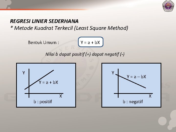 REGRESI LINIER SEDERHANA * Metode Kuadrat Terkecil (Least Square Method) Bentuk Umum : Y