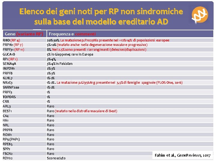 Elenco dei geni noti per RP non sindromiche sulla base del modello ereditario AD