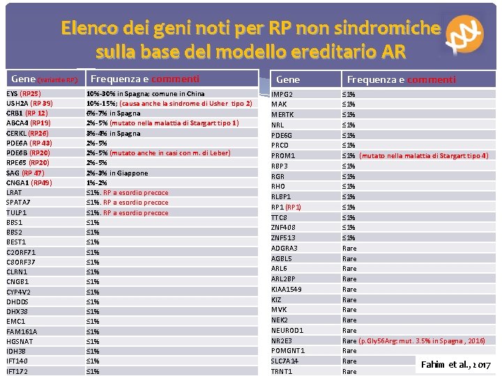 Elenco dei geni noti per RP non sindromiche sulla base del modello ereditario AR