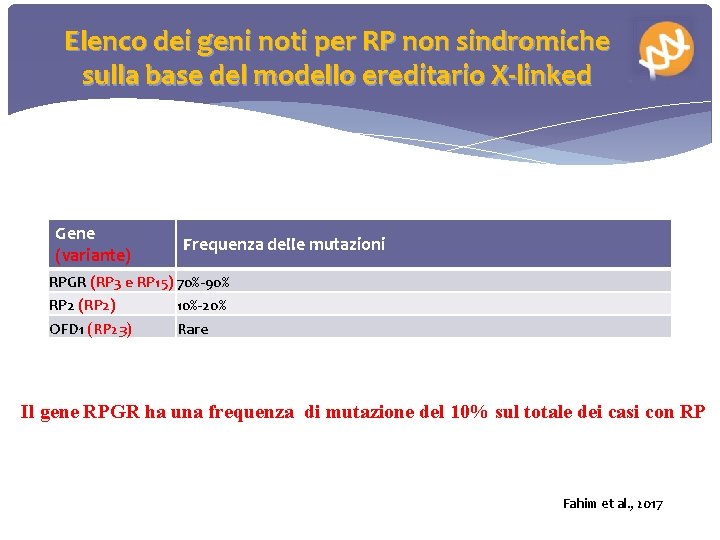 Elenco dei geni noti per RP non sindromiche sulla base del modello ereditario X-linked