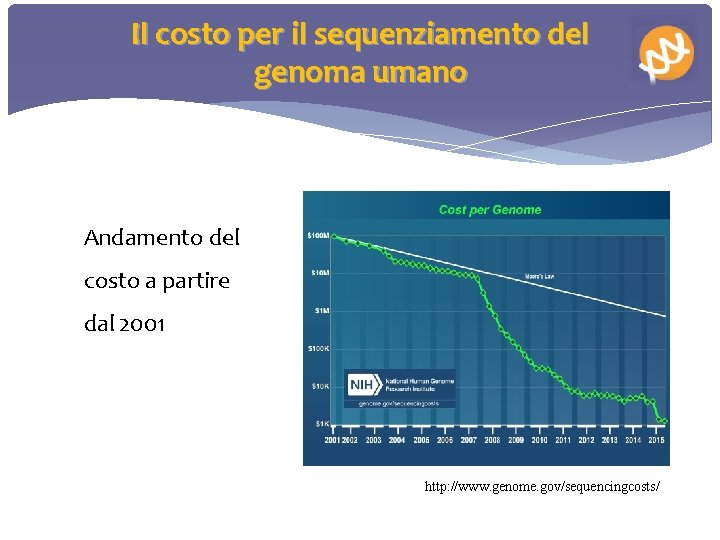 Il costo per il sequenziamento del genoma umano Andamento del costo a partire dal