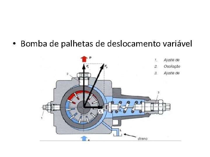  • Bomba de palhetas de deslocamento variável 