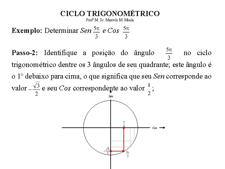 CICLO TRIGONOMÉTRICO Profº M. Sc. Marcelo M. Moala Exemplo: Determinar Sen e Cos Passo-2: