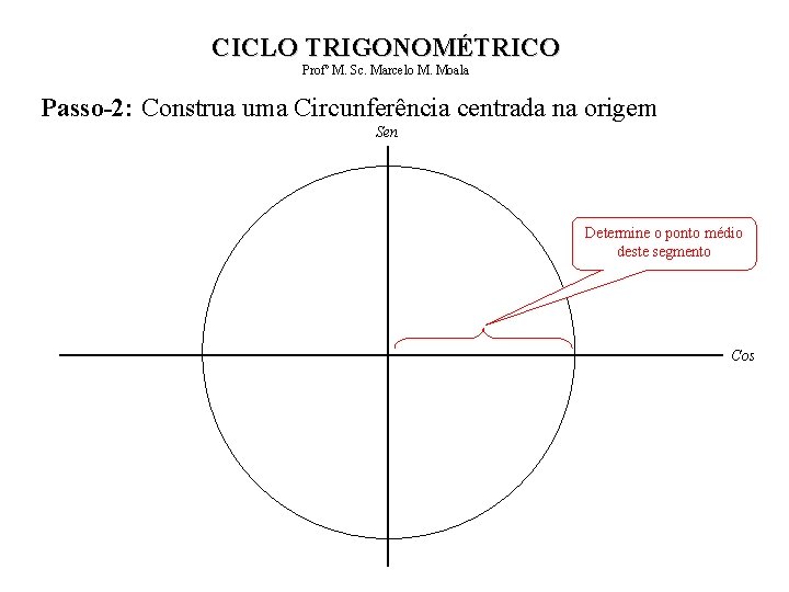 CICLO TRIGONOMÉTRICO Profº M. Sc. Marcelo M. Moala Passo-2: Construa uma Circunferência centrada na