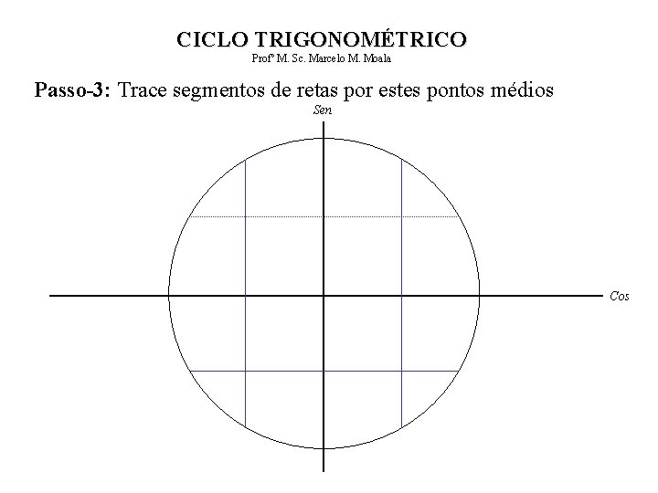 CICLO TRIGONOMÉTRICO Profº M. Sc. Marcelo M. Moala Passo-3: Trace segmentos de retas por